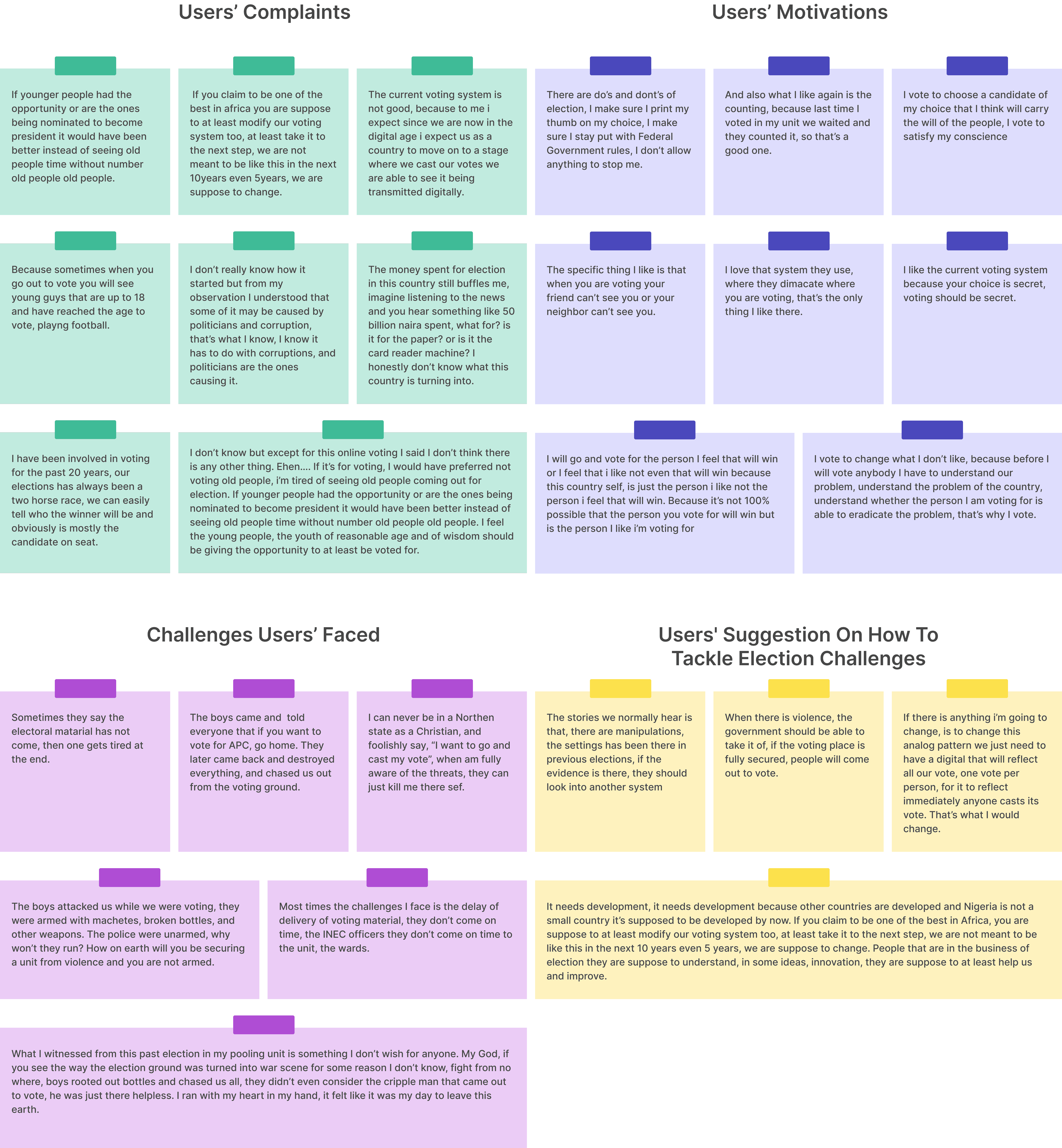 Affinity mapping showing user complaints, motivations, challenges and suggestions
