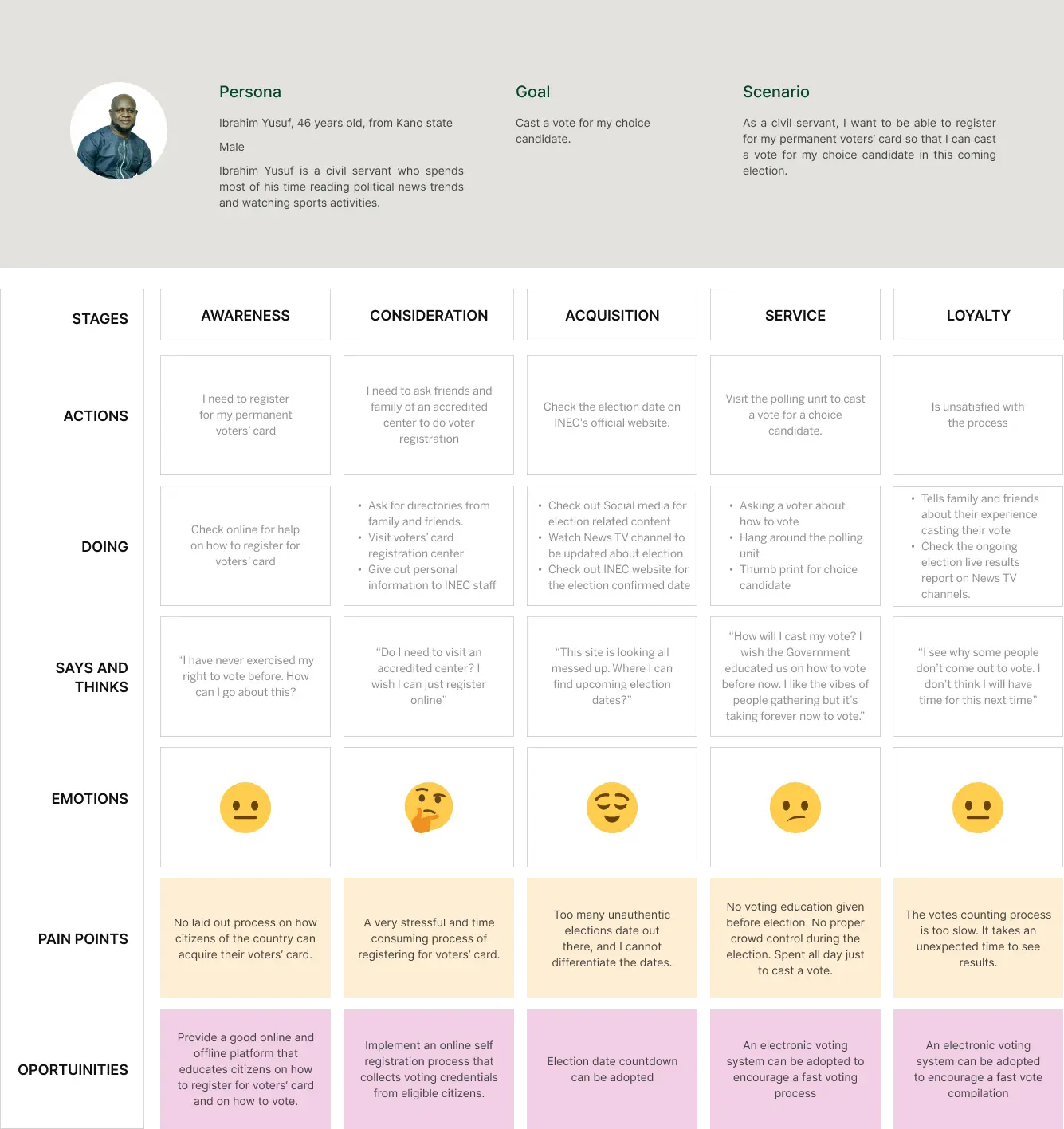 User journey map example