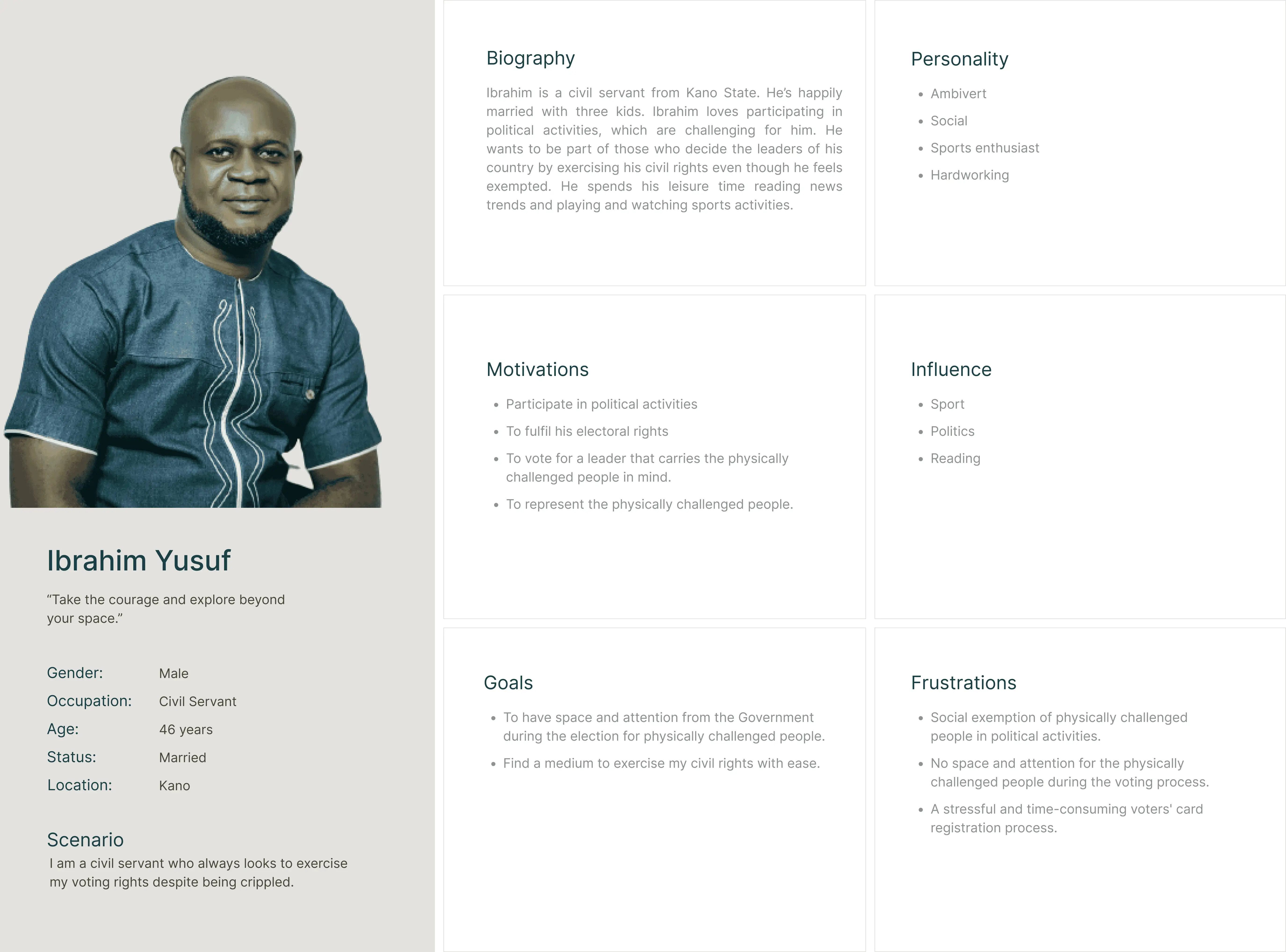 User persona one: Ibrahim Yusuf