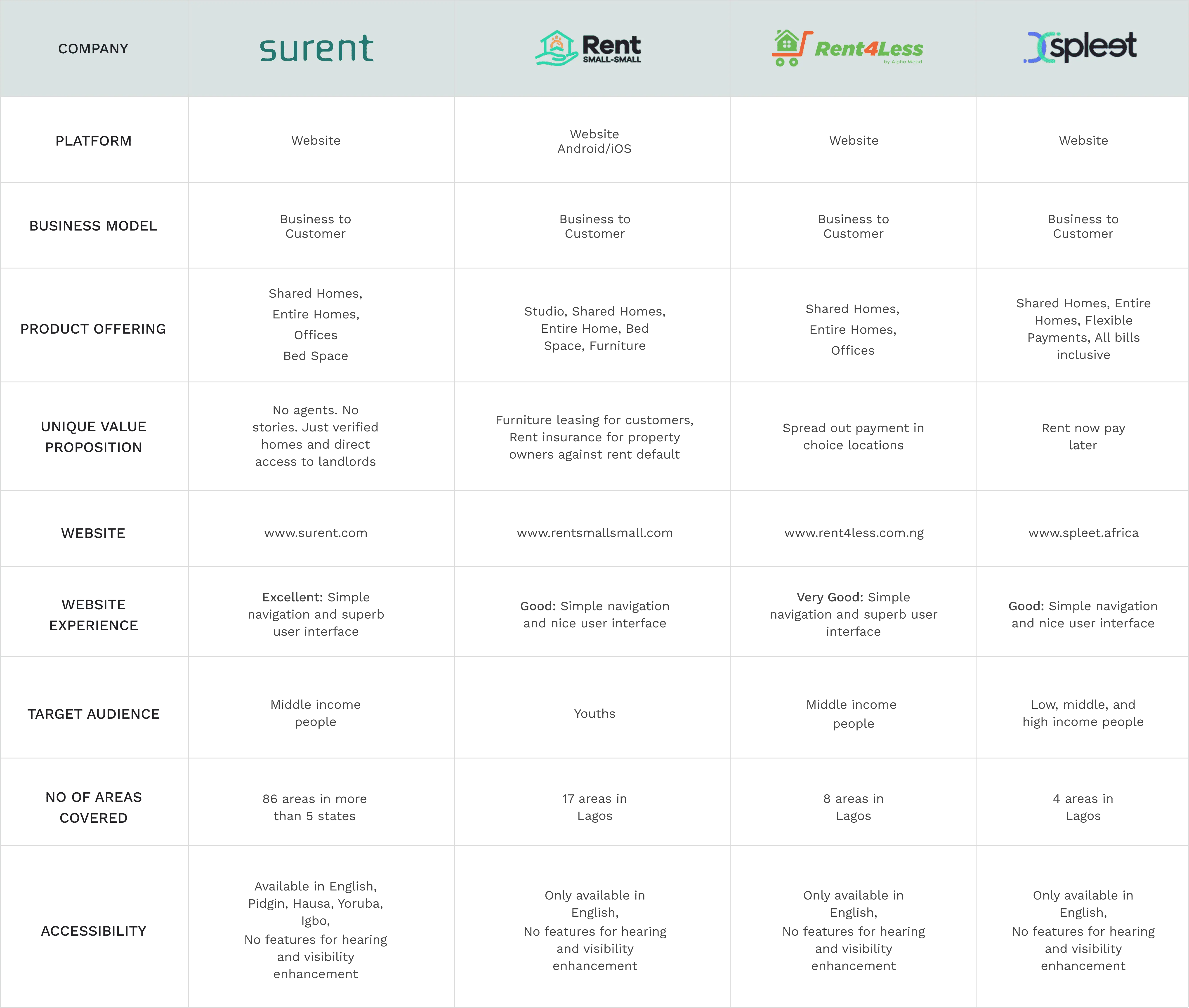 Competitor research comparison table
